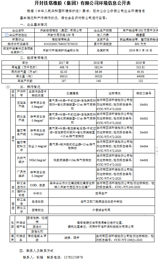 開封鐵塔橡膠（集團）有限公司環境信息公開表