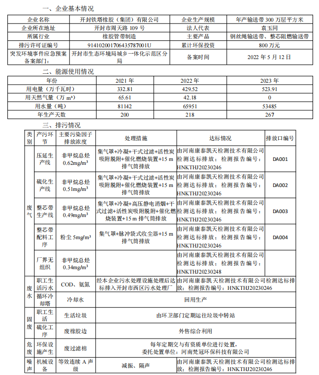 開封鐵塔橡膠（集團）有限公司環境信息公開表